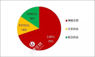 血液制品上市公司有哪些