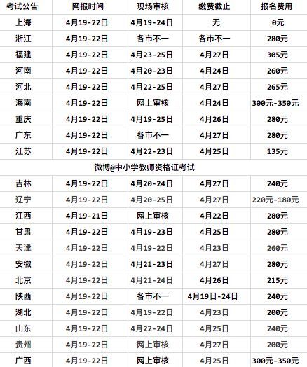 中国教育考试网截止时间（中国教育考试网截止时间查询） 第1张