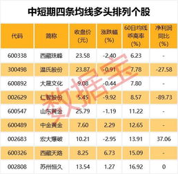 新股数个涨停，打开后跌了8个点，是主力出货还是吸筹