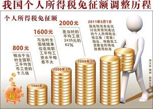 2008年至今个人所得税率调整了几次