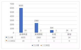 好压，2345网址导航 是哪个公司的产品？