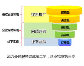 家具营销外包合作方案模板