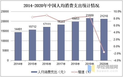 有哪些行业是和家电行业相关的？