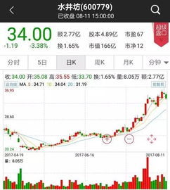 为什么000613这股半年报的持股情况中，新增的都是流通受限股份