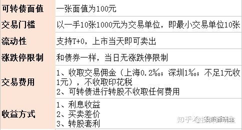  1000轉(zhuǎn)和1200轉(zhuǎn)哪個好_1200轉(zhuǎn)和1400轉(zhuǎn)選哪個