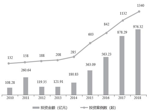 国哈生物投资股权怎样