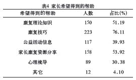 听障儿童家长心理健康状况调查与分析