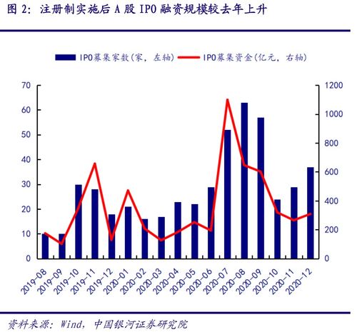 如何对待股票价格的变化