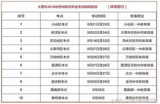 2018山西省太原市中考体测 各项注意事项 