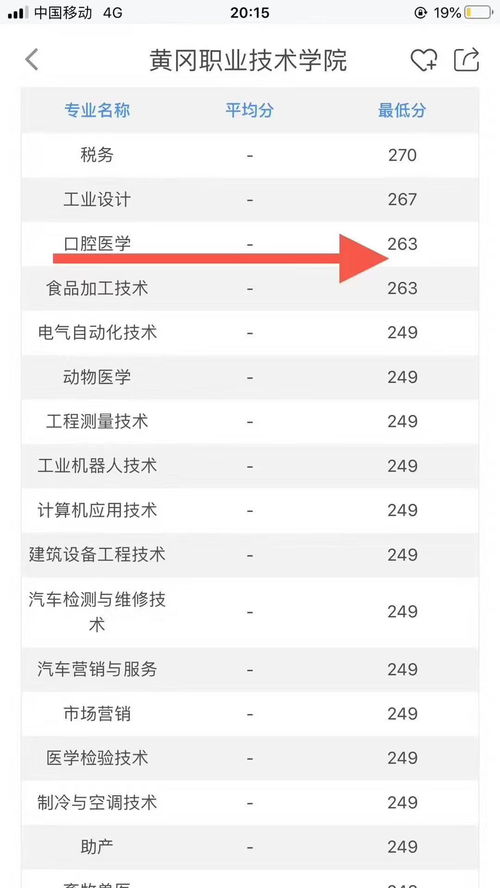 200多分能上啥口腔医学大专,300分口腔医学能上哪所学校(图2)