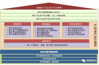 商业银行产品定价,最烧脑的到底是什么