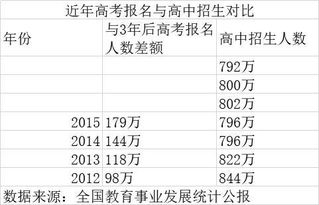 今年高考报名人数超千万 ,为什么说高质量劳动力红利期将至