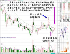 什么叫庄家打压主动被套？