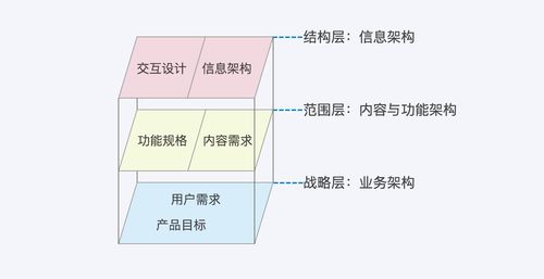 虚化是什么词语结构的解释—怎么把户型图虚化？