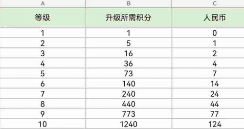 快手1 50等级价格对照表 快手1到50级要刷多少人民币 一聚教程网 