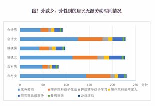 统计局 中等收入群体就业工作时间最长,收入越低越爱看电视