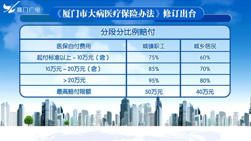 苏州大病医疗保险补偿标准,今年苏州医保新规定