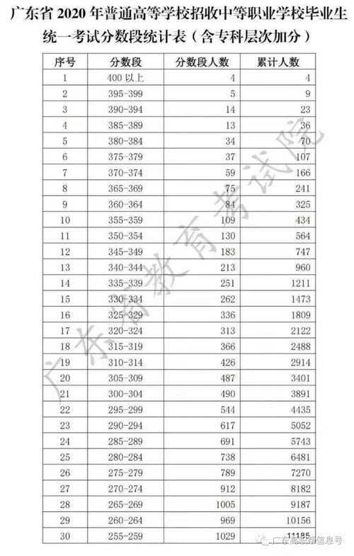 成都职高高考怎么填报志愿的