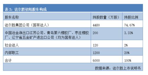 000541非流通股东向全体流通股东每10股对价支付24.5元什么意思，派现么？