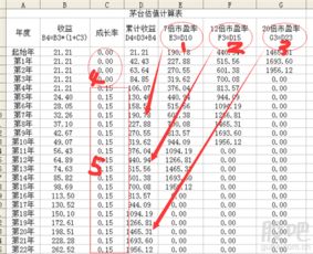 12%的折现率对应的市盈率为8.3倍，而25倍的市盈率对应的折现率为4%，这是怎么算出来的？