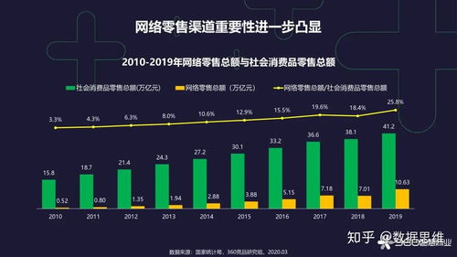 消费大数据丨女性消费特征分析报告 