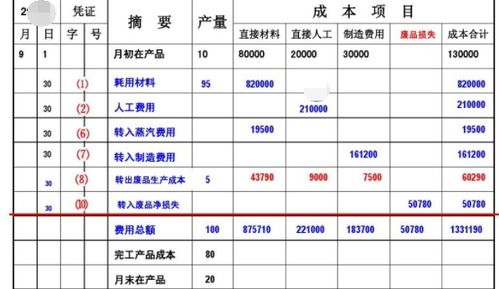 为什么主营业务成本减少库存商品也减少？