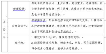 微课在教学中的作用