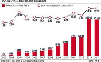 谁能解释下银监会说的杠杆10倍是什么意思？