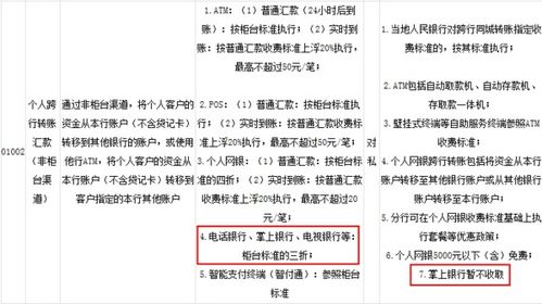 农业银行对公转账手续费吗 (农行转账手续费)