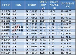 ipo发行为什么是利空 2021年