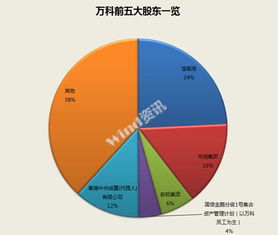 万科下周一复牌，必然补跌，预计会有几个跌停板？