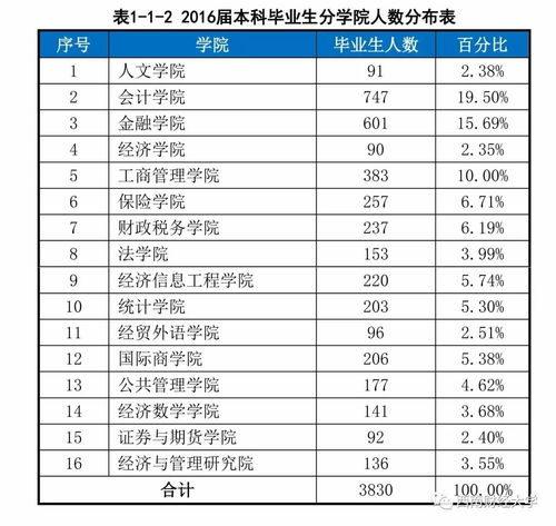 西南大学毕业生的论文必须发表吗