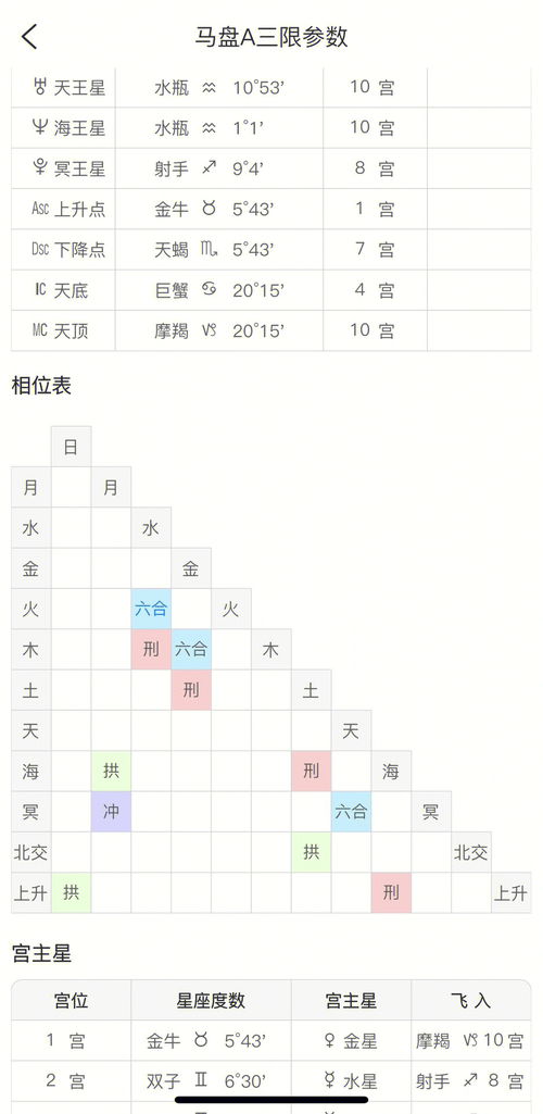 星座命理其他分享 月冥合是会复合嘛 