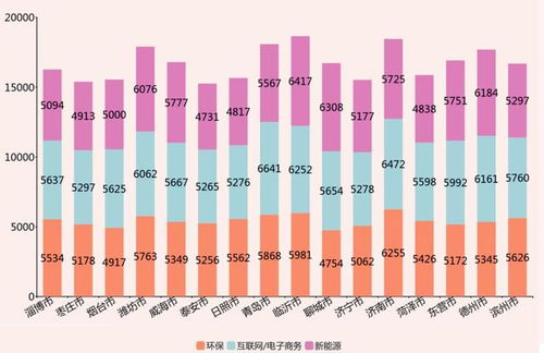 理疗行业薪酬排行榜康复理疗师就业前景如何