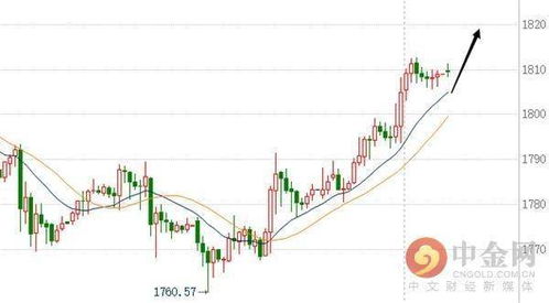 2022-02-18 002416爱施德，早盘的走势分析下，涨停板打开，也不大幅下跌，换手还是出货！