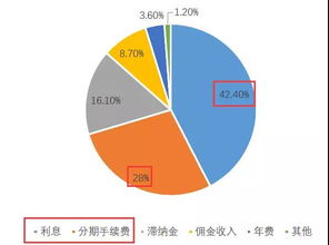 优先股股息可以被当做利息收入缴纳增值税么