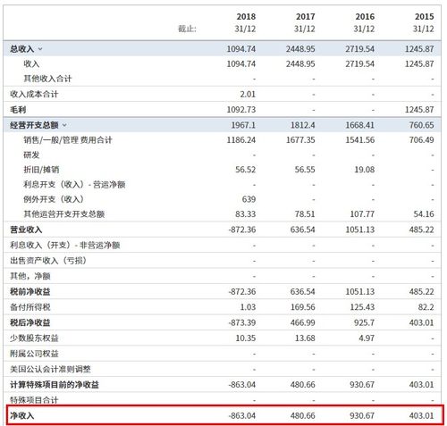 银科控股旗下有哪些贵金属交易平台