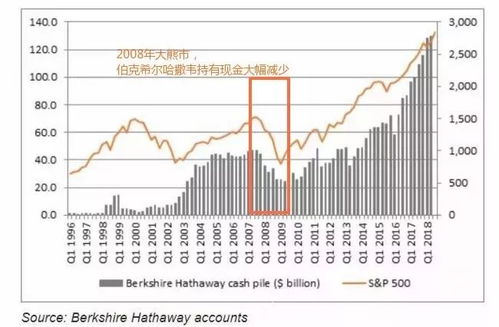 2009投资什么好点？