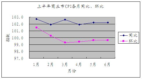 八大类和总指数是怎样计算出来的？