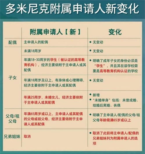 多米尼克投资入籍流程详解(富豪移民是拿绿卡还是改国籍)