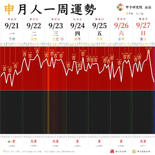 甲子运势带你飞 吉凶择日 9 21 9 27