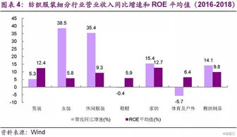 为什么服装行业的市盈率低