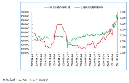 中国联塑(02128)午后跌超4%，需求仍呈现慢复苏，中金下调目标价至45%。