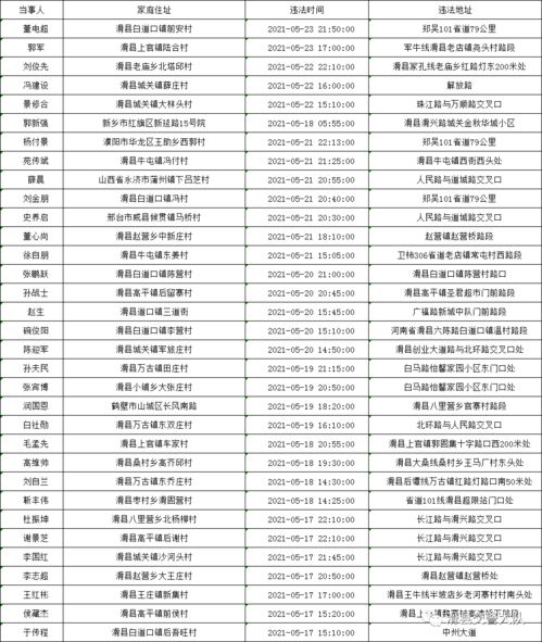 最新曝光 滑县40人上榜 7人或担刑责