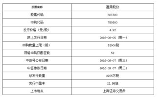 9月5日申购的300543什么时候会公布中签号