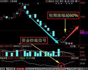 想认识个股票操盘手，或者民间炒股老手，想合作，做股票