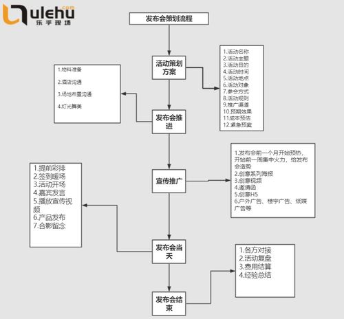 场地策划方案模板范文大全  唱歌活动策划及流程？