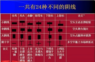 k线图怎么看涨跌 k线图入门图解