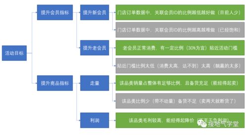 现在需要做一个行业数据分析，哪个数据库的数据覆盖面比较全面呢？