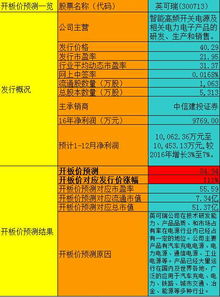 深圳查重服务价格一览：如何选择合适的查重工具？